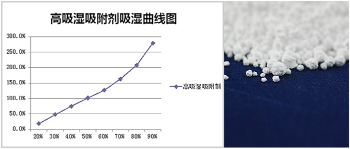 多連包，掛袋干燥劑